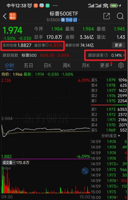 场内基金购买美股ETF，影响涨跌因素