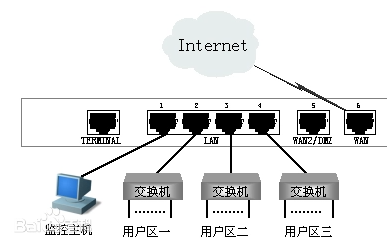 网络抓包方法和协议分析