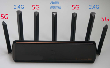 小米AX3600 SSH登录及Clash 应用