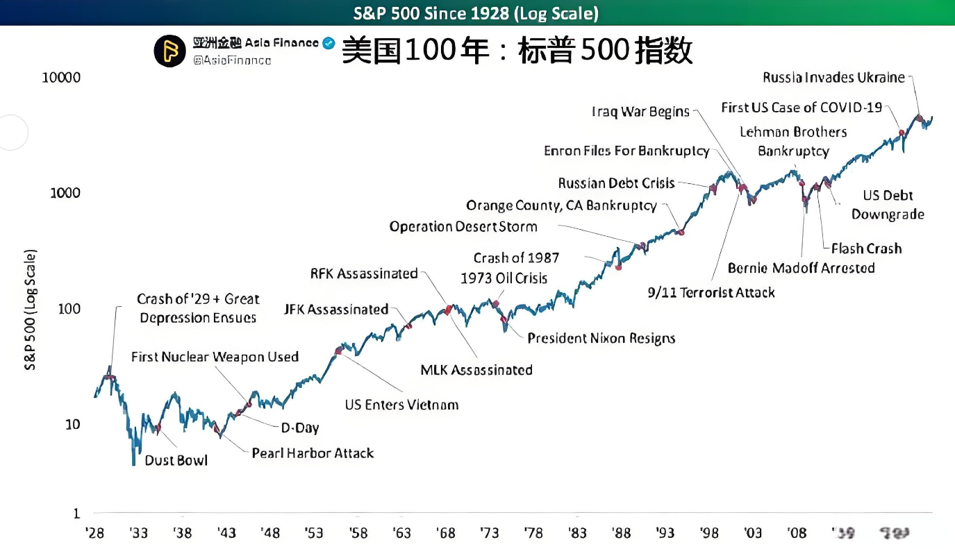 汇率对QDII的影响- 陈皮王五de杂记