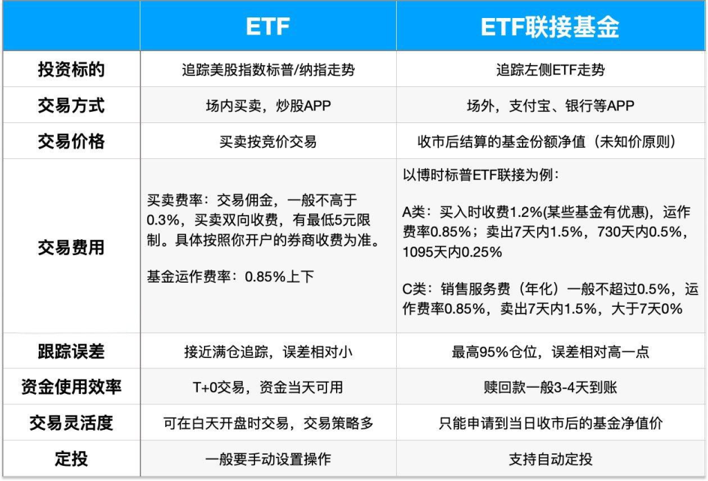 一张图说清场内基金与场外基金的区别