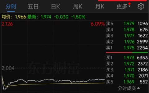 场内基金购买美股ETF，影响涨跌因素