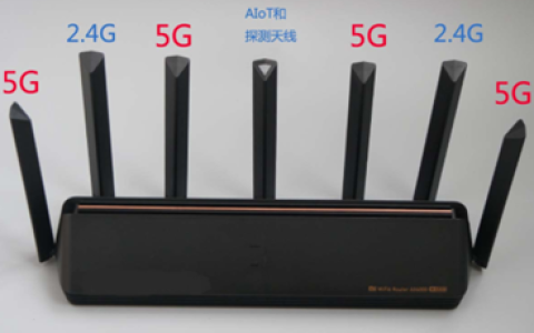 小米AX3600 SSH登录及Clash 应用