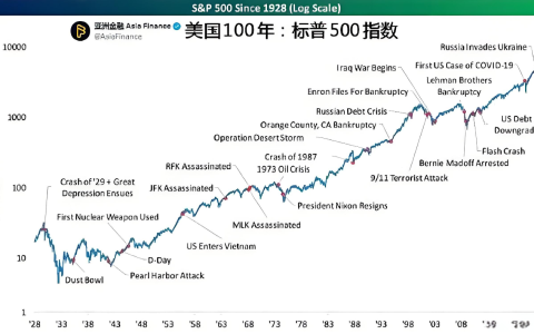 汇率对QDII的影响