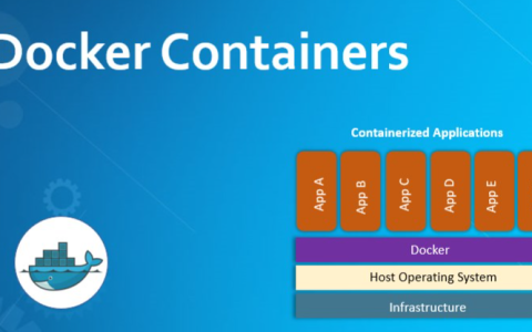 获得Docker Container ID 的shell 脚本(容器ID)