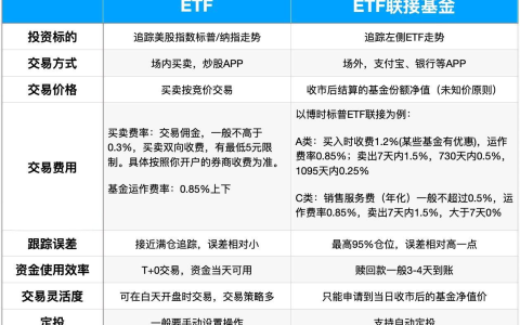 一张图说清场内基金与场外基金的区别