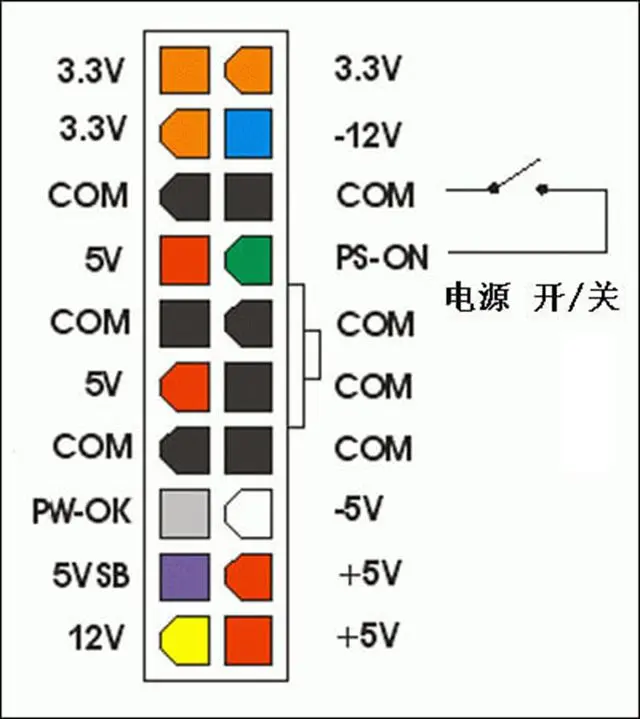 ATX电源介绍以及引脚定义和最大电流输出