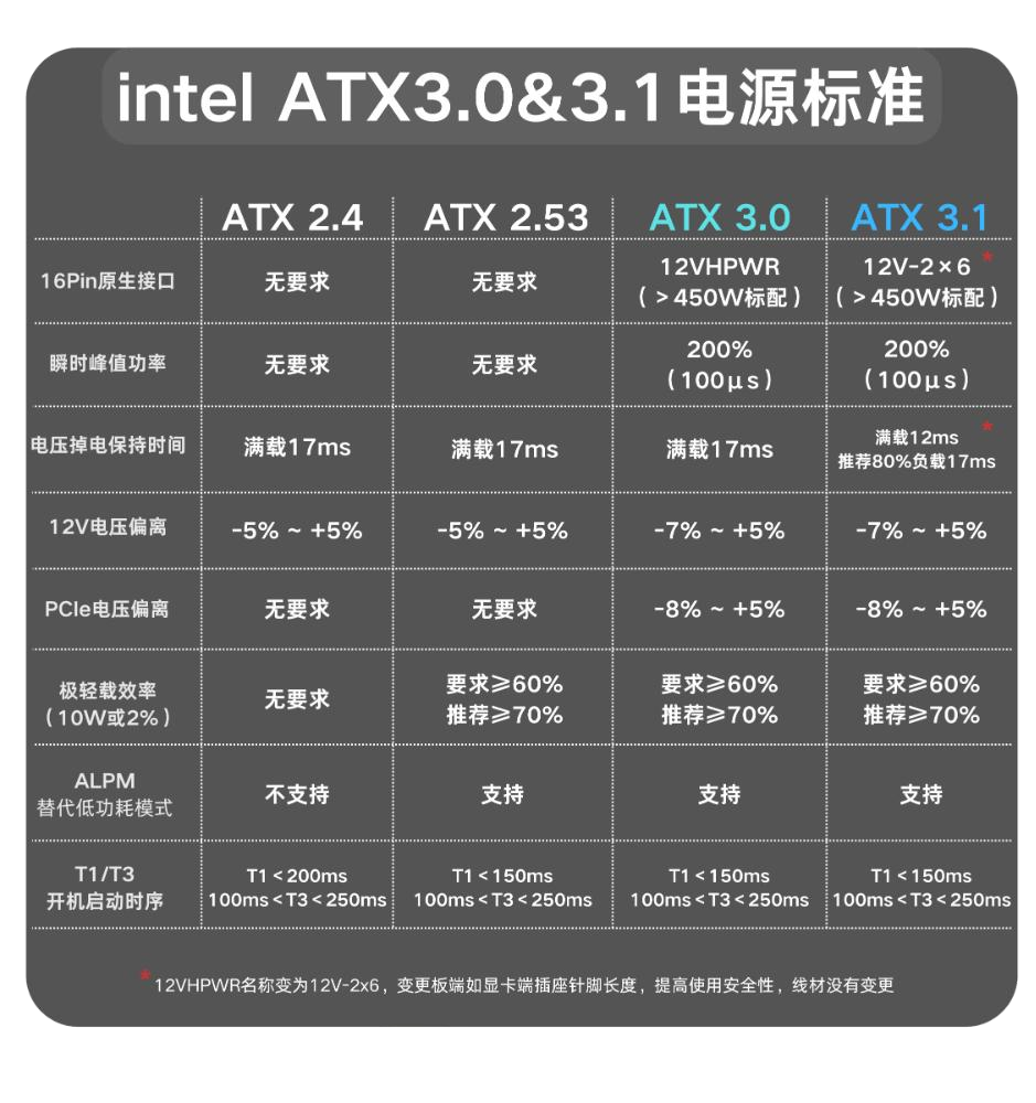 ATX电源介绍以及引脚定义和最大电流输出