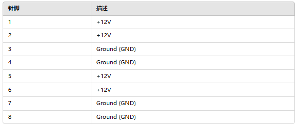ATX电源介绍以及引脚定义和最大电流输出