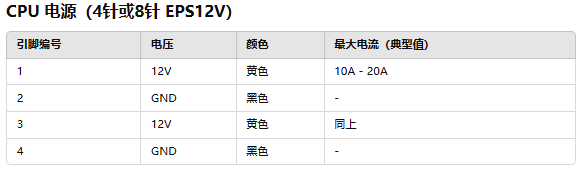 ATX电源介绍以及引脚定义和最大电流输出