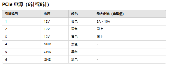ATX电源介绍以及引脚定义和最大电流输出