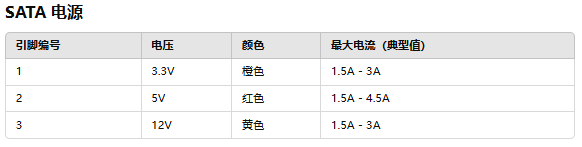 ATX电源介绍以及引脚定义和最大电流输出