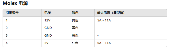 ATX电源介绍以及引脚定义和最大电流输出
