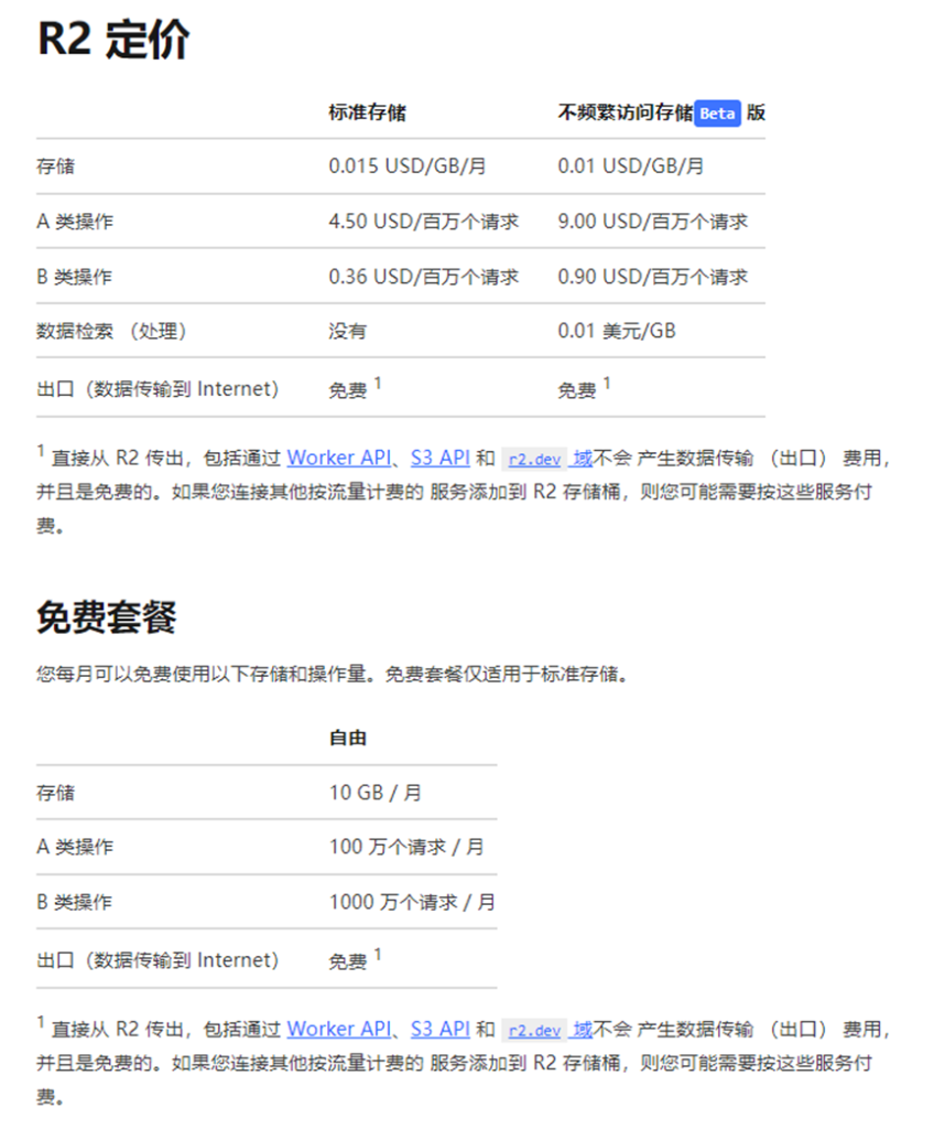 CloudFlare创建免费图床(R2存储桶)