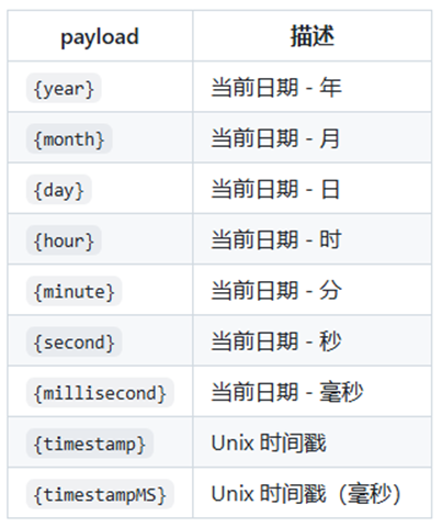 PicGo 安装和配置上传CloudFlare R2存储桶