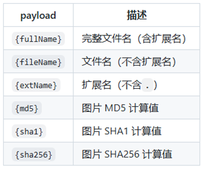 PicGo 安装和配置上传CloudFlare R2存储桶