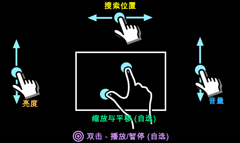 安卓平板局域网访问群晖NAS看视频的最佳操作