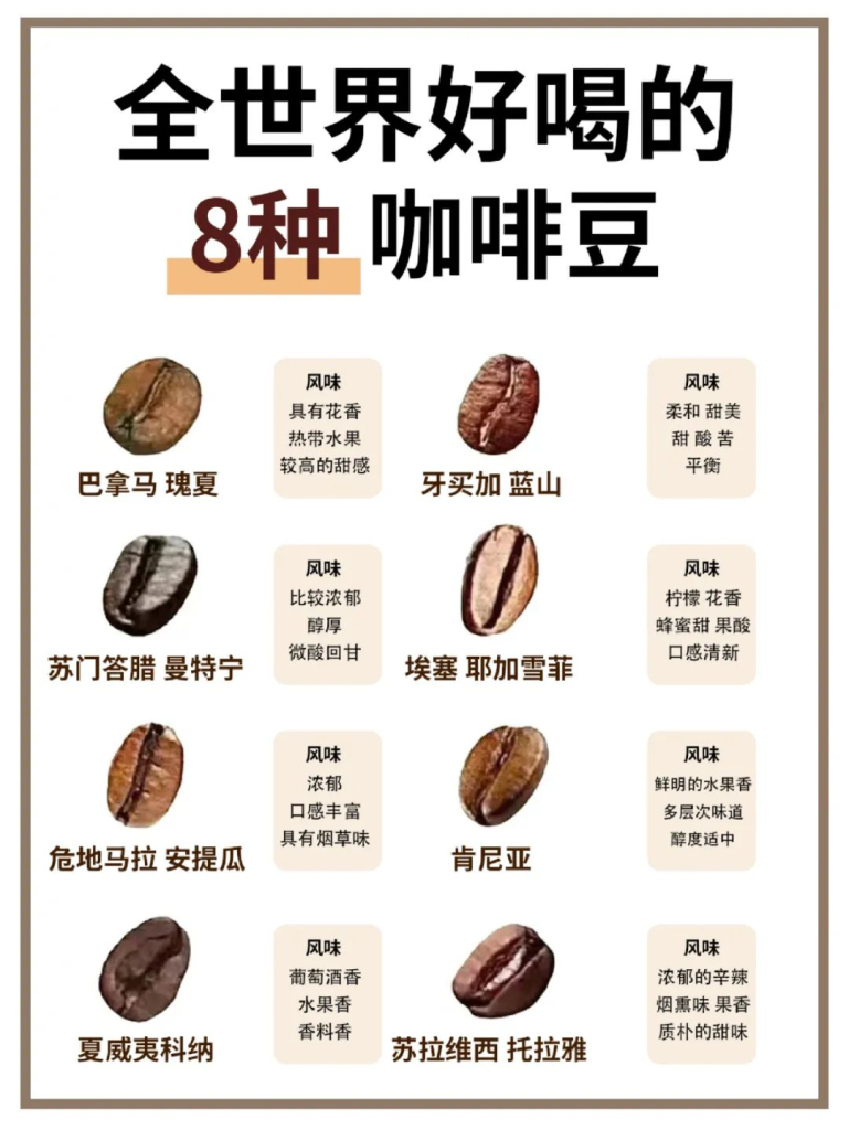 世界上很好喝的8种咖啡豆