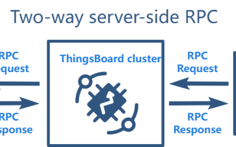 物联网开源平台开发系列009 – Thingsboard服务器对IoT设备下发指令