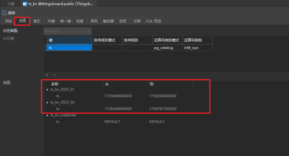 物联网开源平台开发系列014 – Thingsboard遥测时序数据存储结构及分区策略