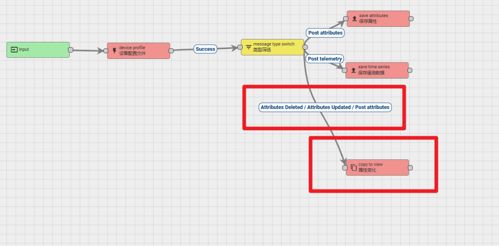 物联网开源平台开发系列020 – Thingsboard的实体视图Entity View