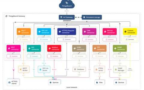 物联网开源平台开发系列021 – Thingsboard的网关gateway