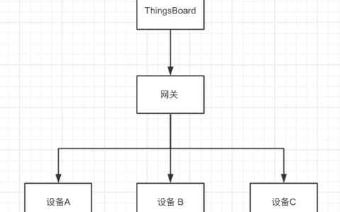 物联网开源平台开发系列022 – 通过Thingsboard网关gateway动态创建设备