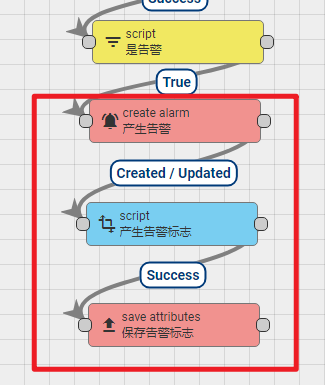 物联网开源平台开发系列027 – Thingsboard 仪表板数据筛选复杂的数值计算或者多层嵌套筛选逻辑实现