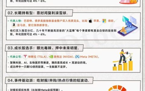 能在美股赚到钱的5类人