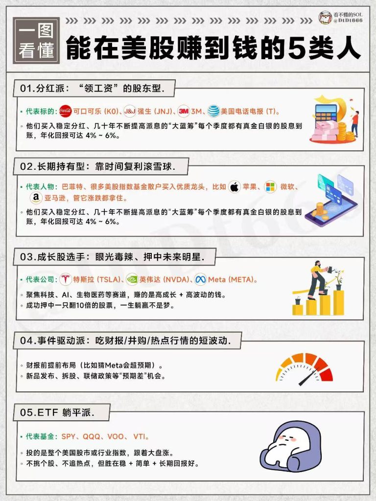 能在美股赚到钱的5类人
